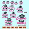 Birthday month SVG Bundle