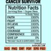 Cancer Survivor Nutrition Facts svg, Cancer Nutrition Fact svg, Cancer Survivor SVG