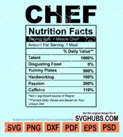 Chef nutritional facts svg