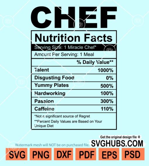 Chef nutritional facts svg