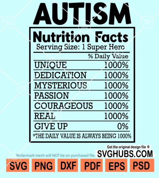 Autism nutritional facts svg