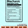 Mechanic nutrition facts svg